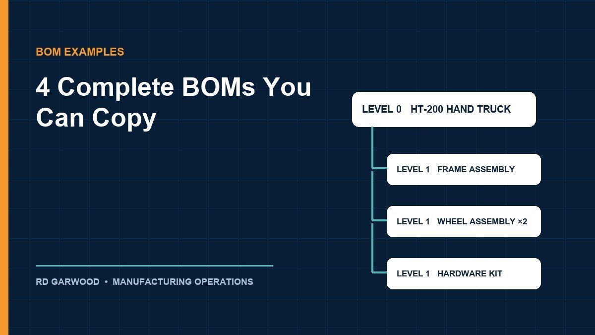 Bill of Materials Example: 4 Complete BOMs You Can Copy (Simple to Costed)