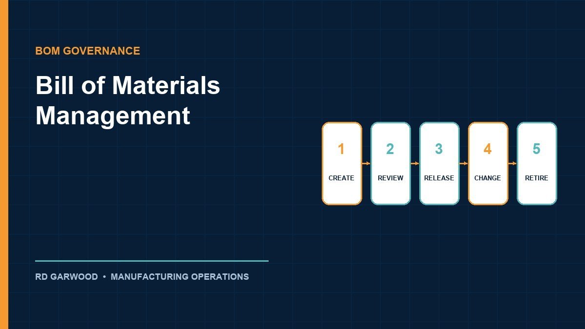 Bill of Materials Management Process: Steps, Ownership, and Change Control