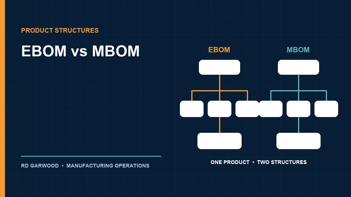 HT-200 engineering and manufacturing BOM structures shown as two connected product trees
