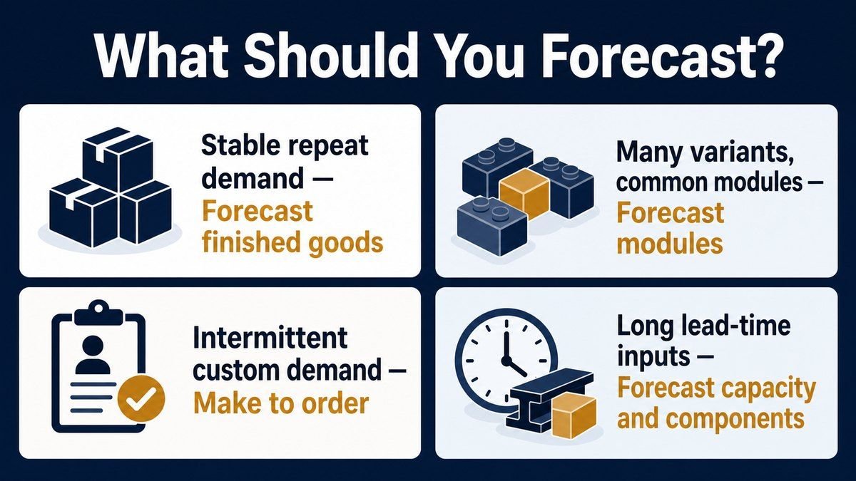 should every manufactured item be forecast