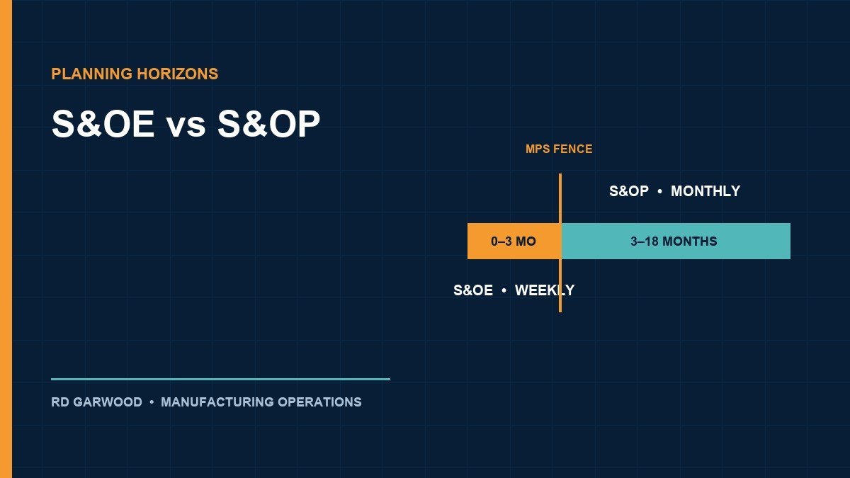 S&OE vs S&OP: What Each Process Decides and How They Connect